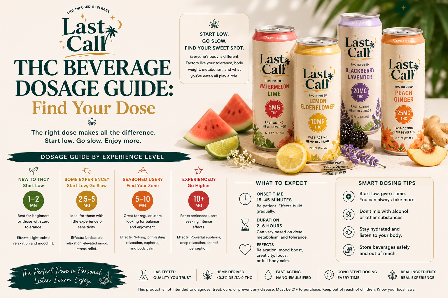THC Beverage Dosage Guide: Find Your Dose