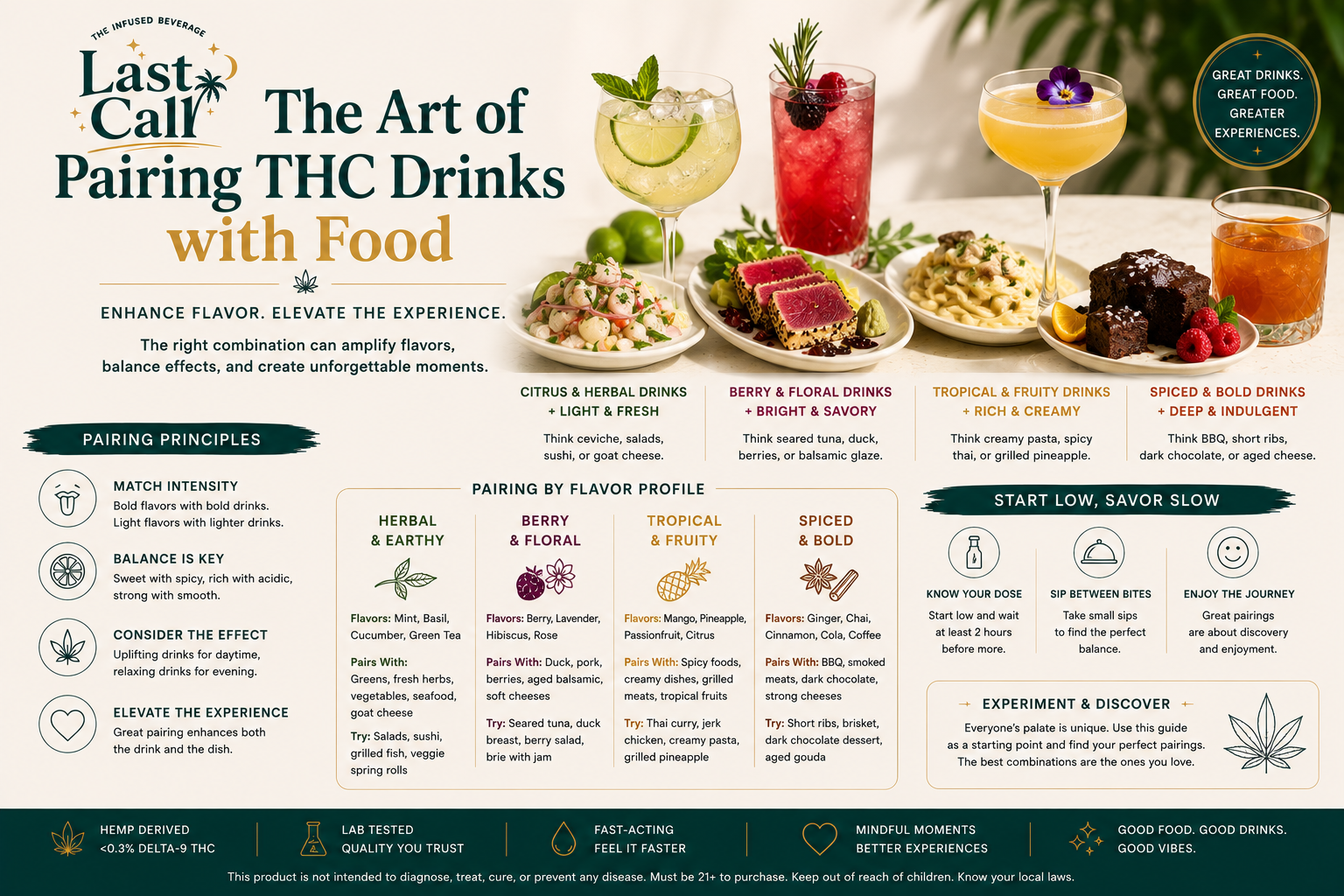 The Art of Pairing THC Drinks with Food